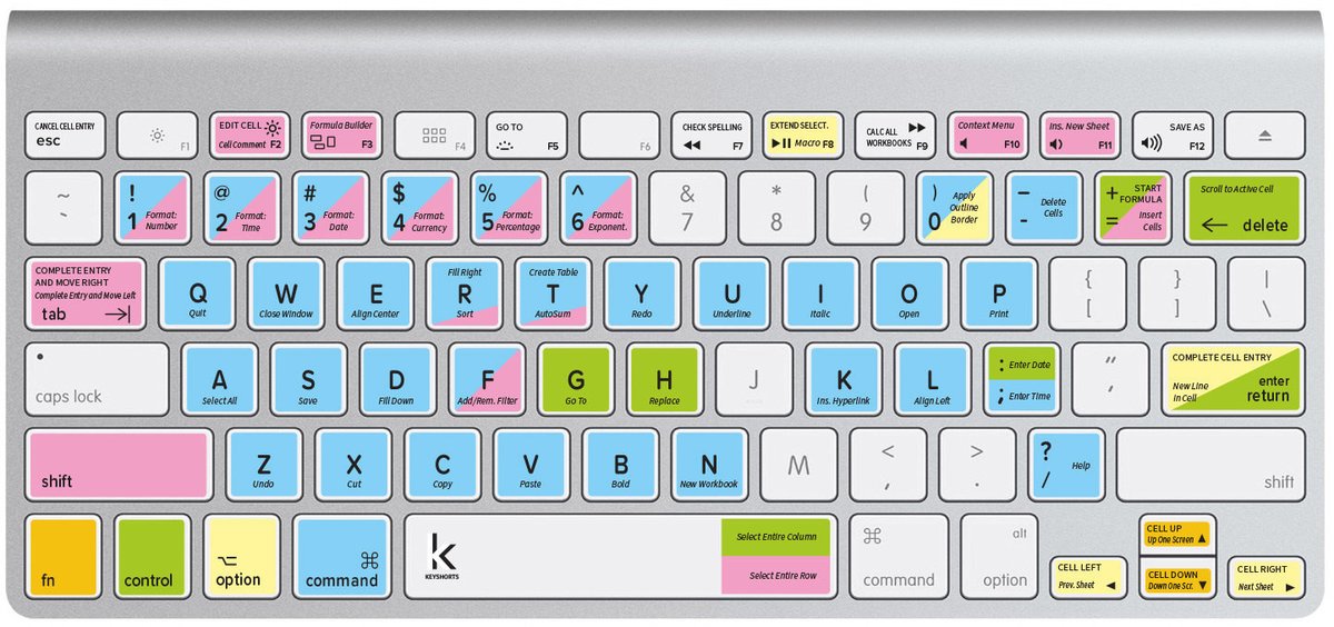 Why Dont Macs Have Keyboard Shortcuts For Microsoft